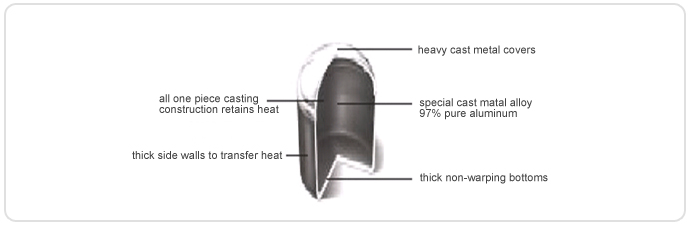 hand-cast